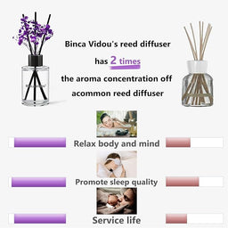Lavender Aromatherapy Diffuser & Oil